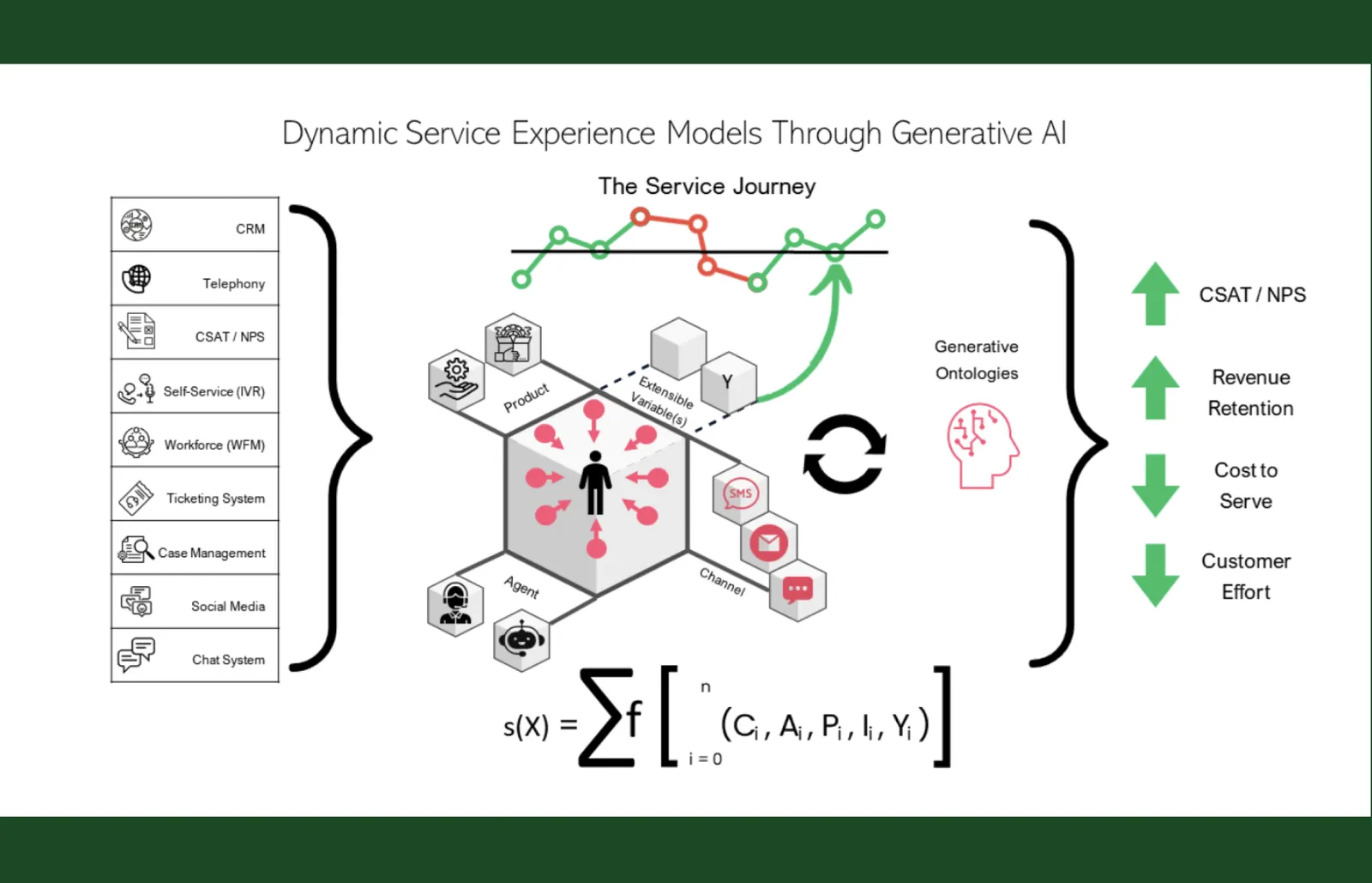 Unlocking the Data Dilemma: A Call to Redefine Service and Support