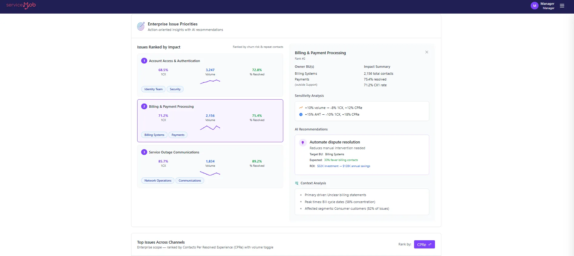 Enterprise issue priorities ranked by churn risk and repeat contacts, each tagged to the owning team, with AI recommendations and their return